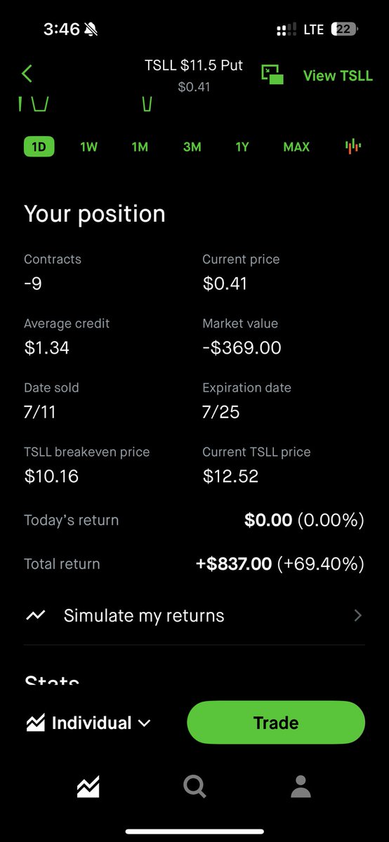 GGOLDGR's tweet image. Was really hoping for $TSLA to miss earnings because of the amount of money the company is spending recently..