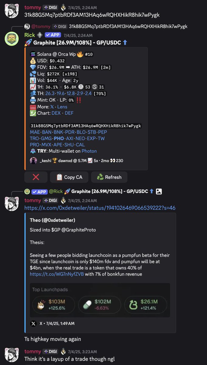 DigiWorldd's tweet image. World is on fire but DigiWorld is comfy in @GraphiteProto 📝
$5.7M ➡️ $283M
Nice little 50x for our members with plenty of conviction on the play! 👨🔬