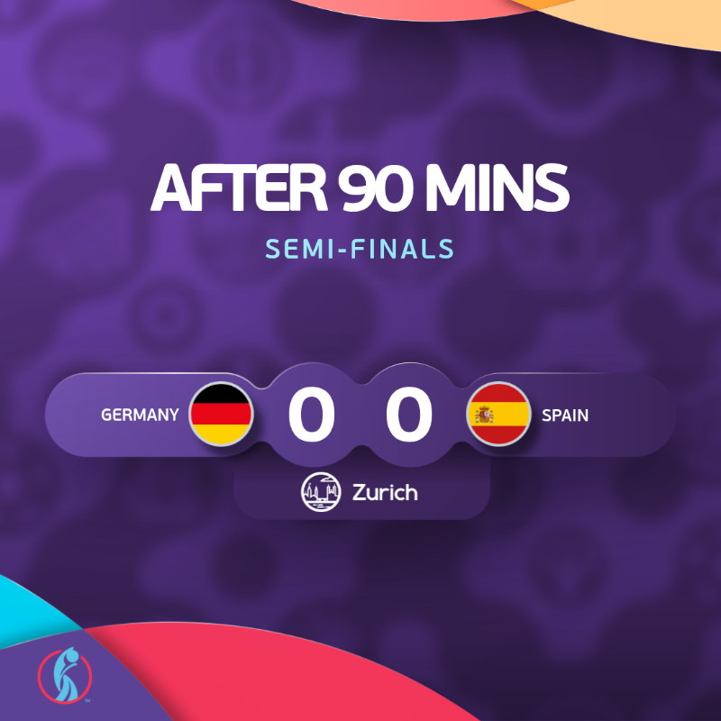 WEURO's tweet photo. That Cata Coll save! 😲
We’re heading to extra time in Zurich...
#WEURO2025