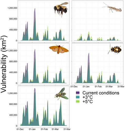 consbiog's tweet image. This new paper investigates the vulnerability of overwintering #insects to the loss of the subnivium 🌨️🐝
doi.org/10.1111/ddi.70…