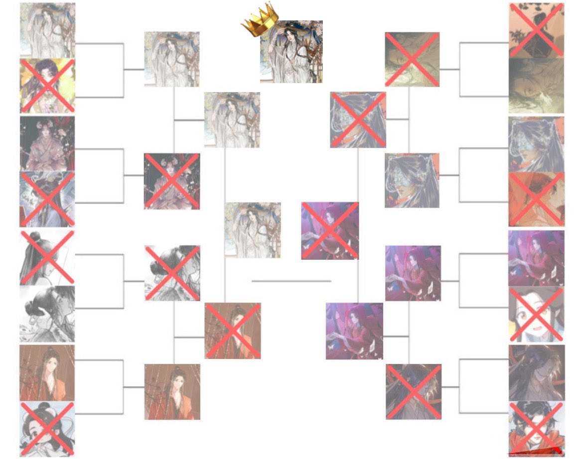 hualianarchive's tweet image. TGCF POLL: Different Xie Lian Versions Final Results
WINNER: SCRAP IMMORTAL XIE LIAN