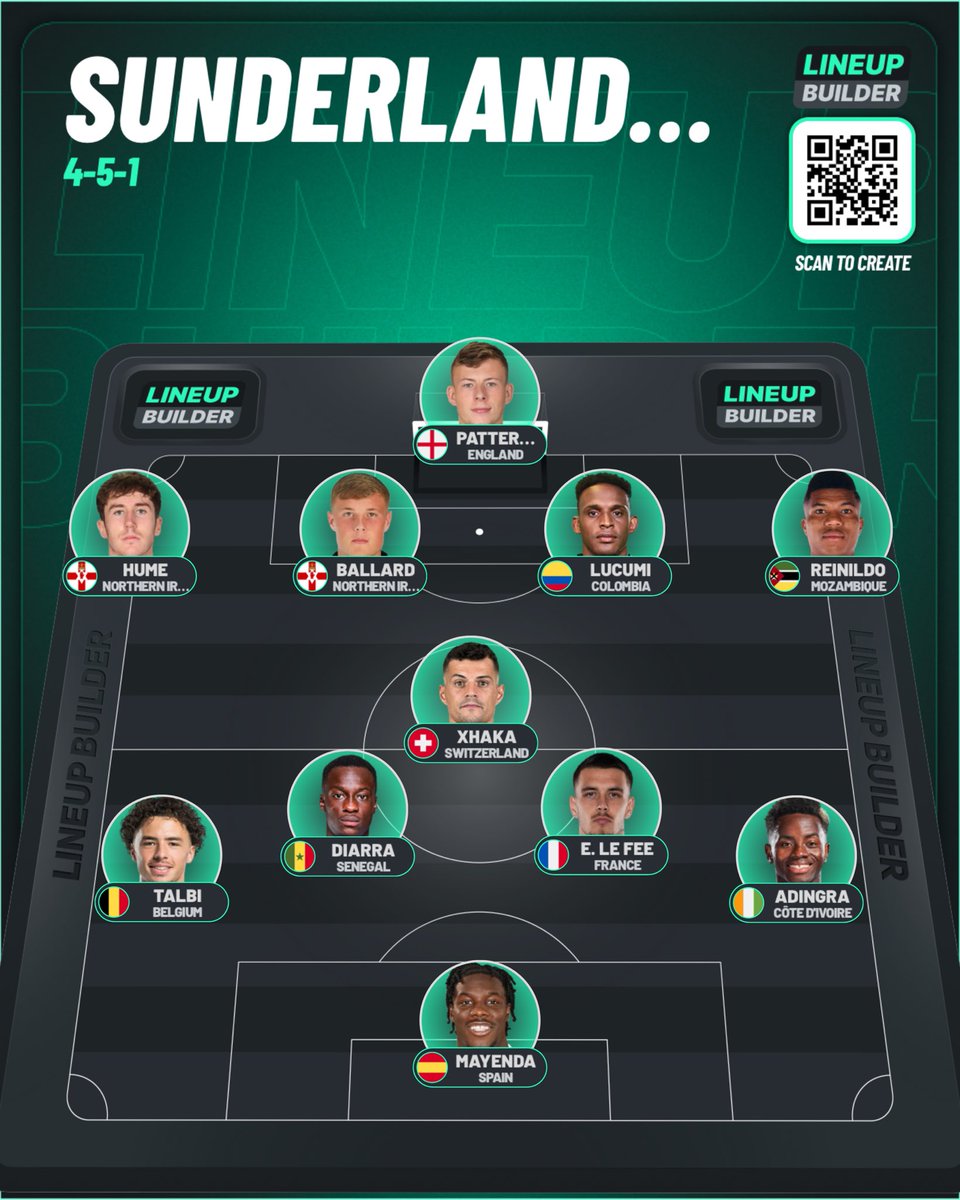 Starting line-up based on current signed players, plus strongest linked. Think we’d need another striker, keeper and centre back, which we seem to be in for, another 5 coming in total, so we’d likely be spending another £90m+, taking spending the £200m mark, mental #safc