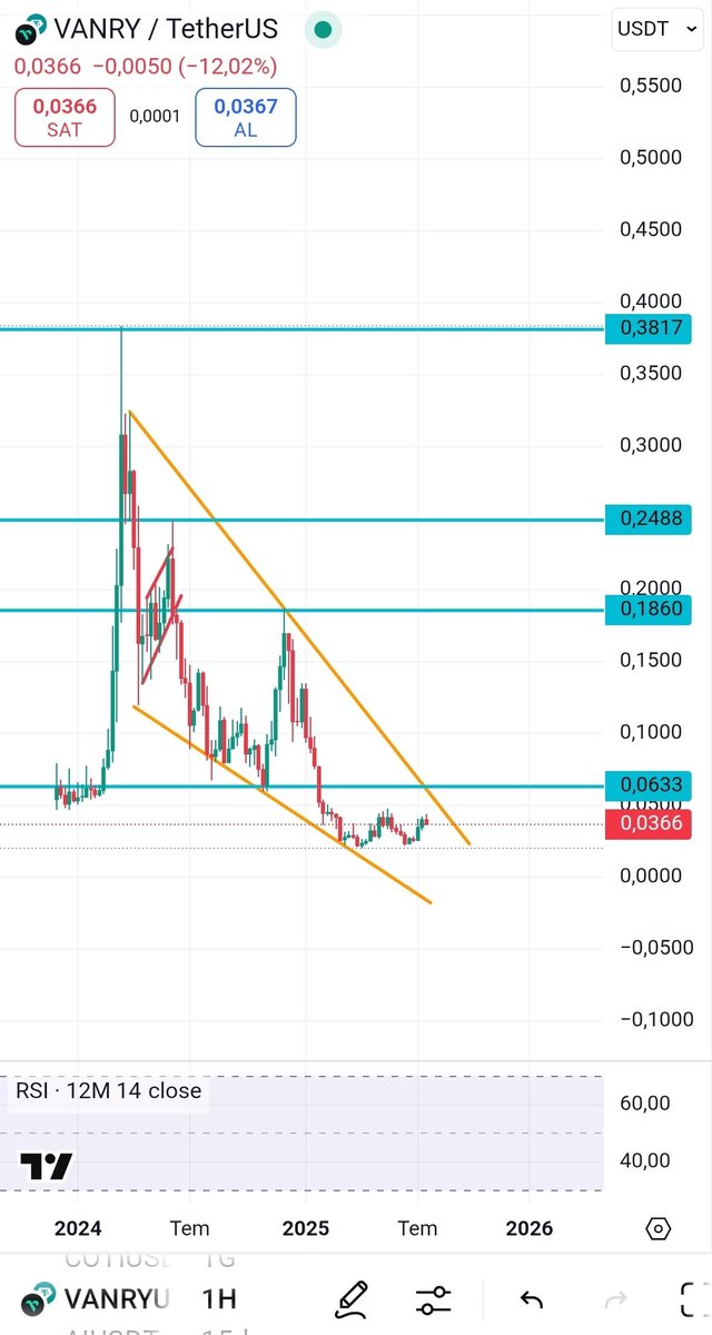 When the giant triangle breaks upwards, it will start pumping 🤑
.
$vanry