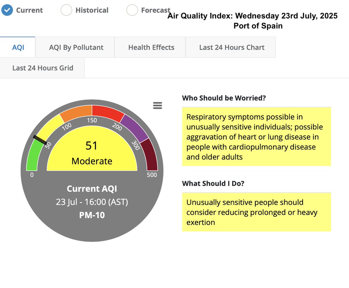 Environmental Management Authority (@emauthority) on Twitter photo The Air Quality Index has registered GOOD at the Monitoring Station of the (EMA) in Mayaro and San Fernando but MODERATE in Port of Spain at 4 p.m. today, Wednesday 23rd July, 2025.   ei.weblakes.com/RTTPublic/DshB…
#airquality #air #TrinidadandTobago #airpollution #EMA The Air Quality Index has registered GOOD at the Monitoring Station of the (EMA) in Mayaro and San Fernando but MODERATE in Port of Spain at 4 p.m. today, Wednesday 23rd July, 2025.   ei.weblakes.com/RTTPublic/DshB…
#airquality #air #TrinidadandTobago #airpollution #EMA