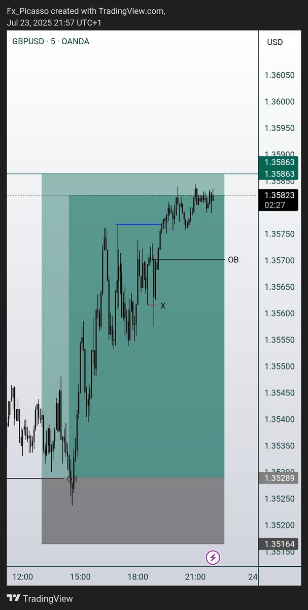 No be lie 😔
See as $GBPUSD just dey range around TP since, I'm going through a lot 

(hint on a possible second entry)