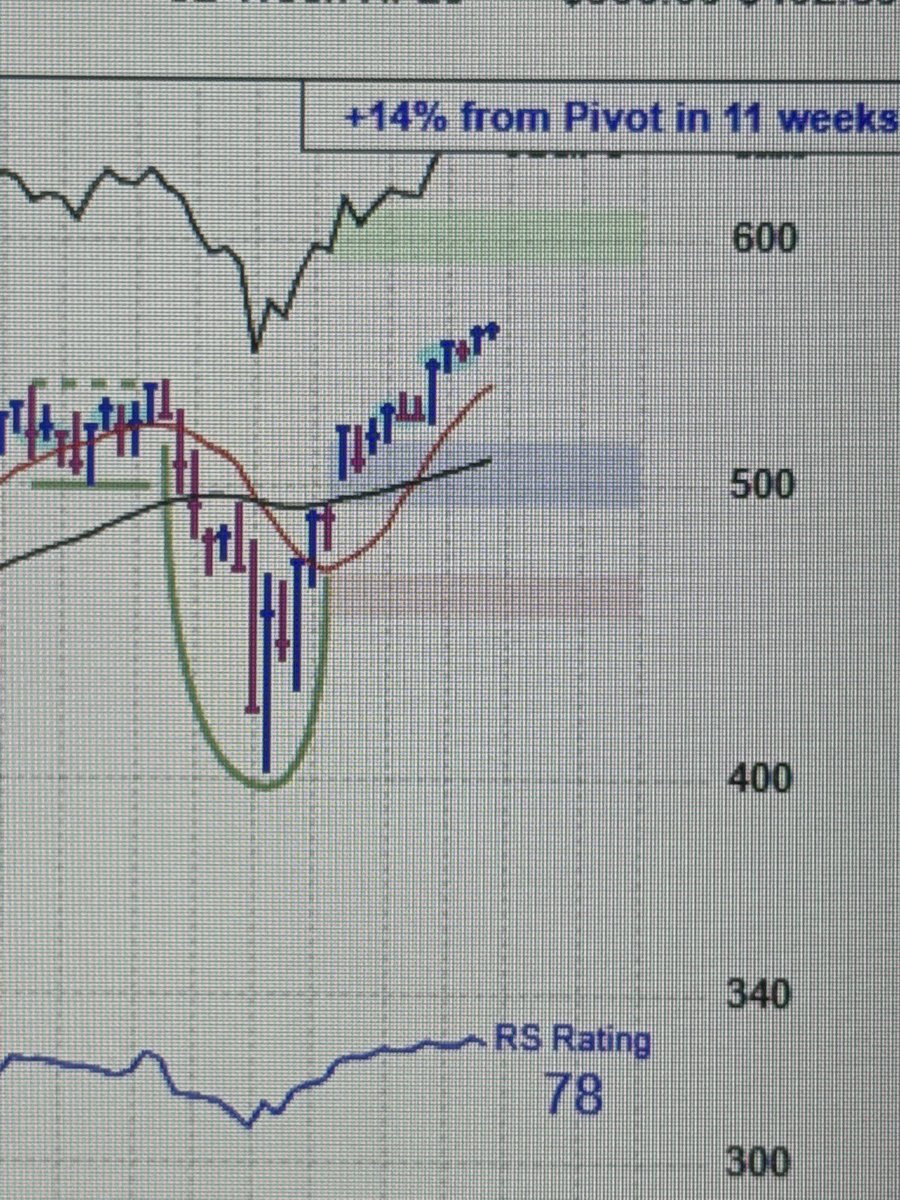 nasdaqslayer's tweet image. Market surge had the pivot point for $QQQ around the 500-505 level and profit up at the 600 level 👀
