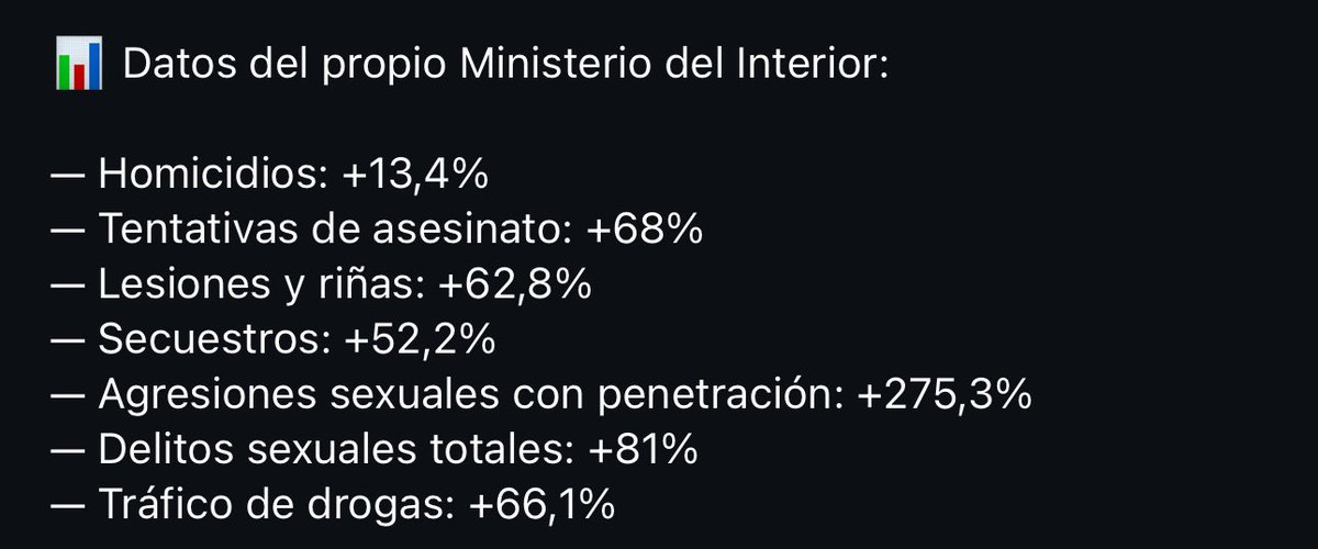 “La criminalidad ha bajado”