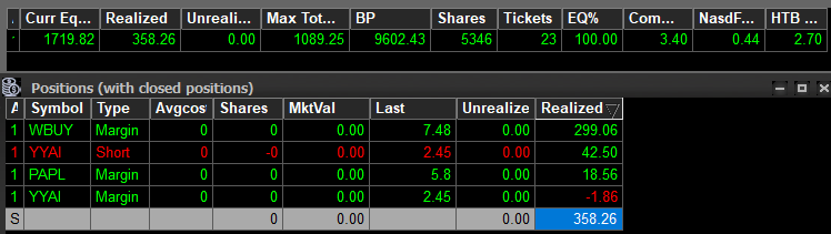 TraderDrew_'s tweet photo. Day 7

Start: $1,361.56 (after fees)

Literally just one real trade today — $WBUY. Shut down the platform right after and went back to sleep.

Hoping for a quick recovery, but staying extra cautious from here.

PNL: +$358.26

Current Equity: $1,719.82 https://t.co/FEXVlM1RZI
