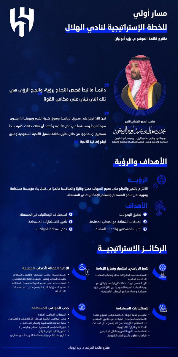 <a href="/ahmad2man/">أحمد العجلان</a> يزيد كان مرشح بشكل قوي يكون رئيس الهلال القادم لكن بحث عن مصلحة الهلال وتراجع وأصبح داعم للرئيس فهد بن نافل هل عندك هل عندك ملف قوي ويحمل 
أسماء خطة استراتيجية مثل أبو نيان ولا أستريح
<a href="/Yazeed_ARA/">يزيد أبونيان</a>