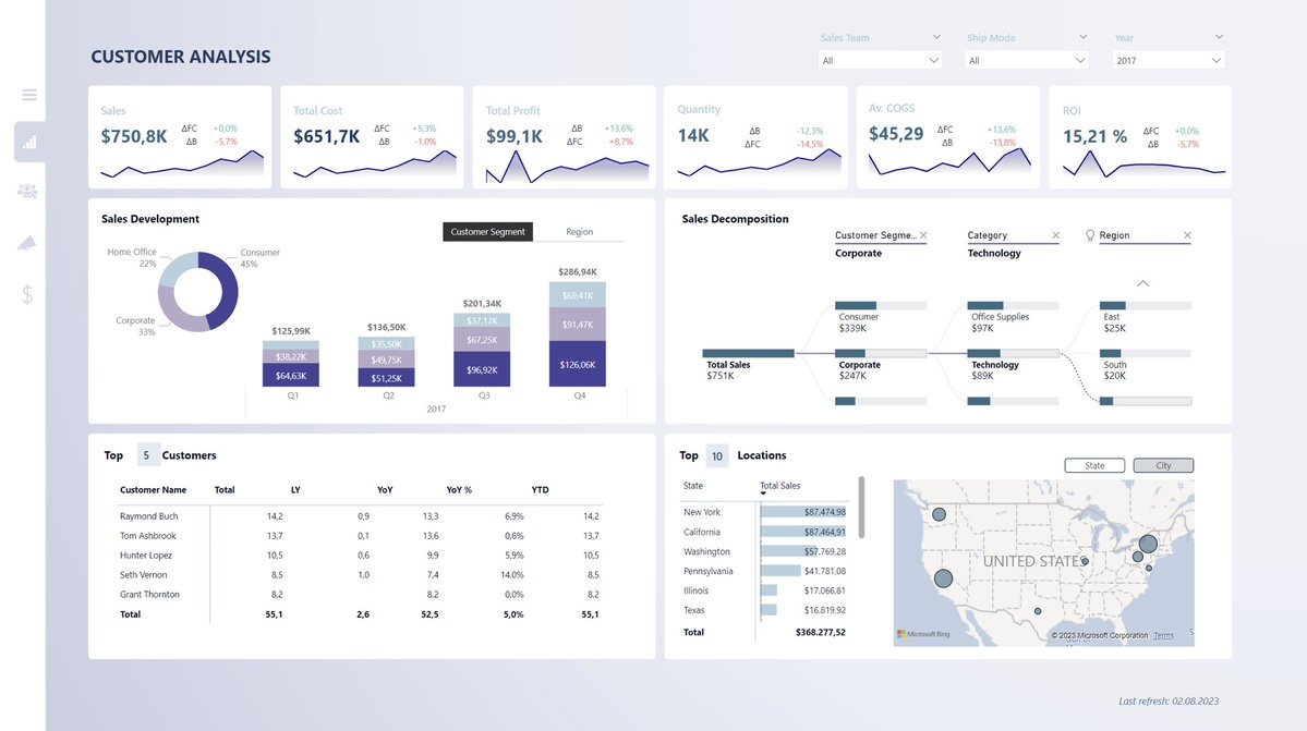 HowToPowerBI's tweet image. You told them this is just a draft report and should not be used just yet…
next thing you know it is the core of quarterly management presentation. 

😅 

#analytics #data #people #ux #design #draft