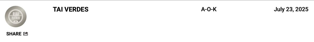 Congrats to <a href="/taiverdes/">Tai Verdes</a> as his "A-O-K" hits <a href="/RIAA/">RIAA</a> 3x #multiplatinum!