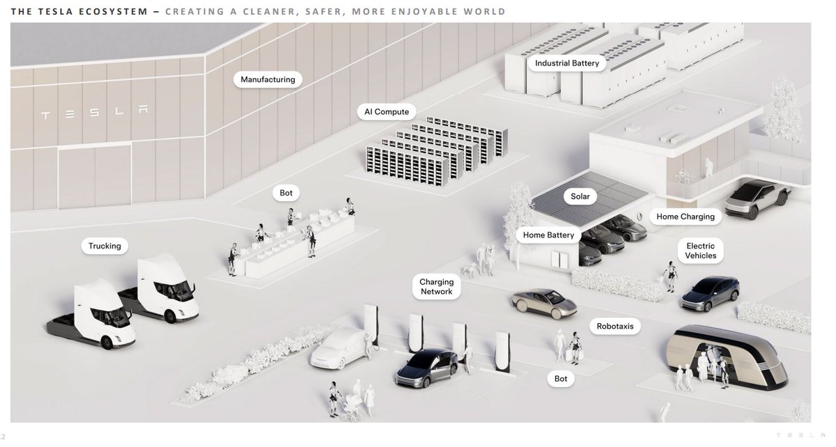 KissIsTheKey's tweet image. Tesla Trends - Imagine how disruptive it would be to eliminate all the cronies profiting from energy and pollution today by transitioning to self-reliant clean energy, transportation, and robots to assist us. Just Devilish (if you're one of cronies), isn’t it? No wonder he has so…
