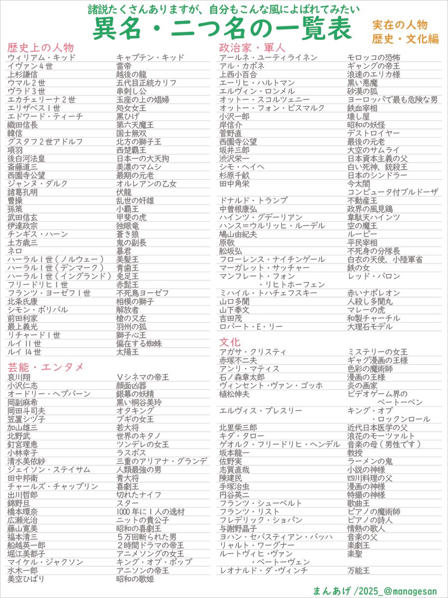いつかはこんな異名を付けられて呼ばれてみたいものです

でもカッコイイやつがいいです