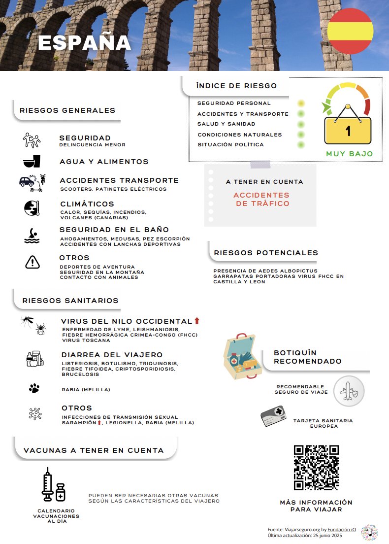 ✨Fundación iO presenta el
ATLAS DE RIESGOS en tiempo real
Una plataforma abierta e interactiva que muestra por países:
🚦Riesgos generales (seguridad, clima,...)
🦠R.sanitarios y brotes activos
💉Vacunas
🧰Botiquín
Herramienta clave para viajeros✈️
🆓globalriskatlas.com/atlas/