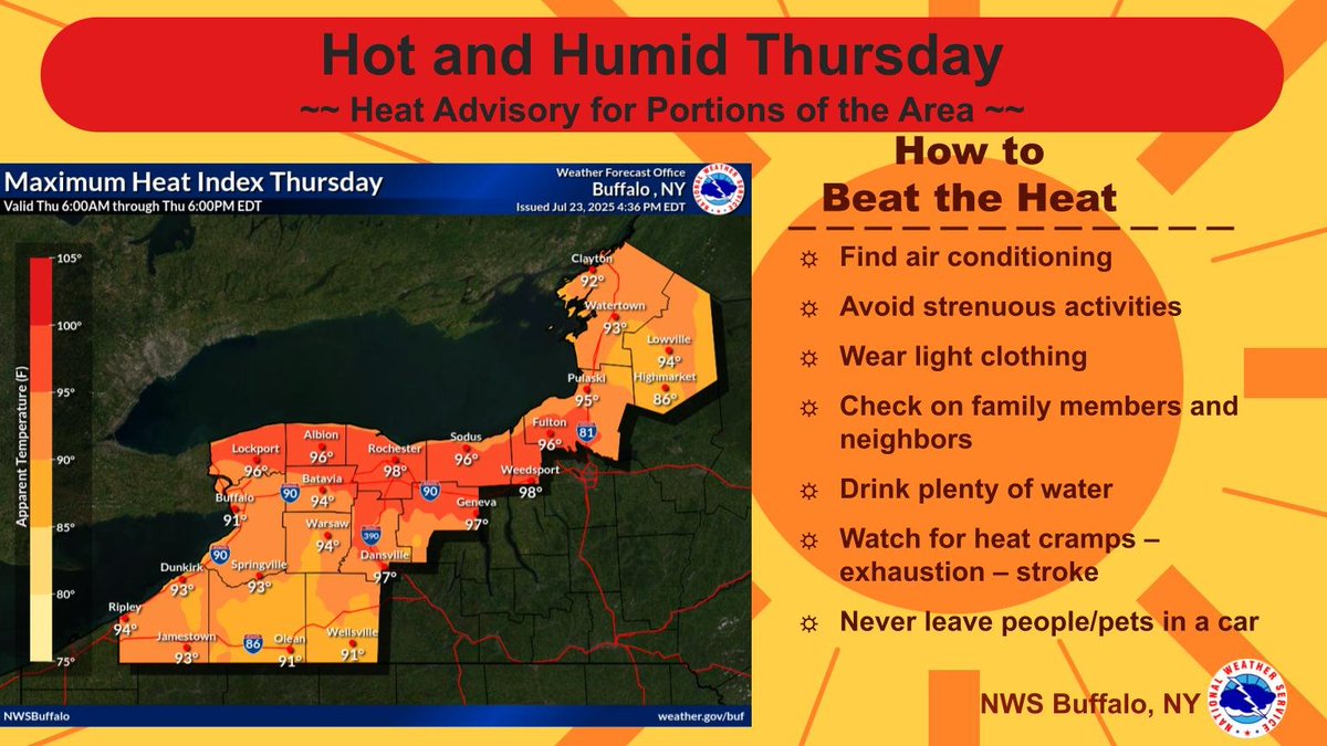 NWSBUFFALO's tweet image. Heat and humidity return on Thursday, with heat index values climbing well into the 90s in many areas. A Heat Advisory is in effect for a portion of the area. You know the drill, take plenty of breaks in the shade/AC, stay hydrated, and never leave children or pets in the car.