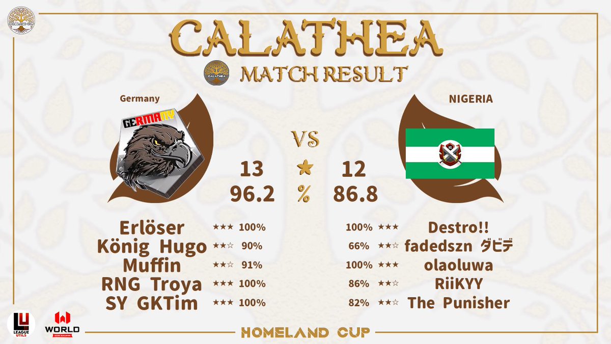 König Hugo (@koenighugo_coc) on Twitter photo Another <a href="/HomelandCup/">Homeland Cup</a> win in the books☑️
On vacation, at the bar – and <a href="/Erloeser_Marcel/">Erlöser | Marcel</a> still coming in hot and performs🔥 Another <a href="/HomelandCup/">Homeland Cup</a> win in the books☑️
On vacation, at the bar – and <a href="/Erloeser_Marcel/">Erlöser | Marcel</a> still coming in hot and performs🔥