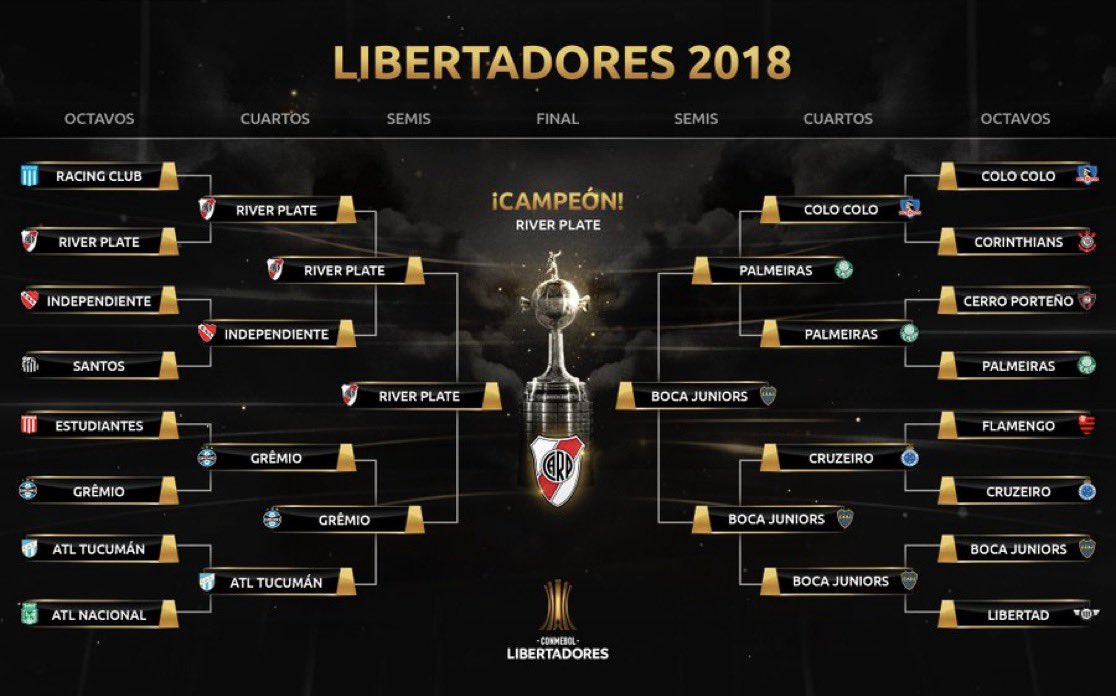 Nunca está de más recordar que River le ganó en fila al campeón vigente del torneo local, al campeón vigente de la Sudamericana, al campeón vigente de la Libertadores y en la final al clásico rival

Nunca más viviremos algo igual