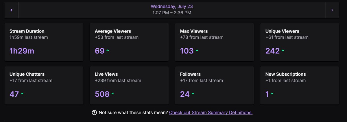 i didn't think people would like my lore streams since ive never done anything remotely like lore ever.

i guess i was wrong! 

THANK YOU ALL SO MUCH FOR WATCHING! I PROMISE TO NOT DO EVERYTHING THE MORNING OF LAUNCH DAY NEXT TIME 💜