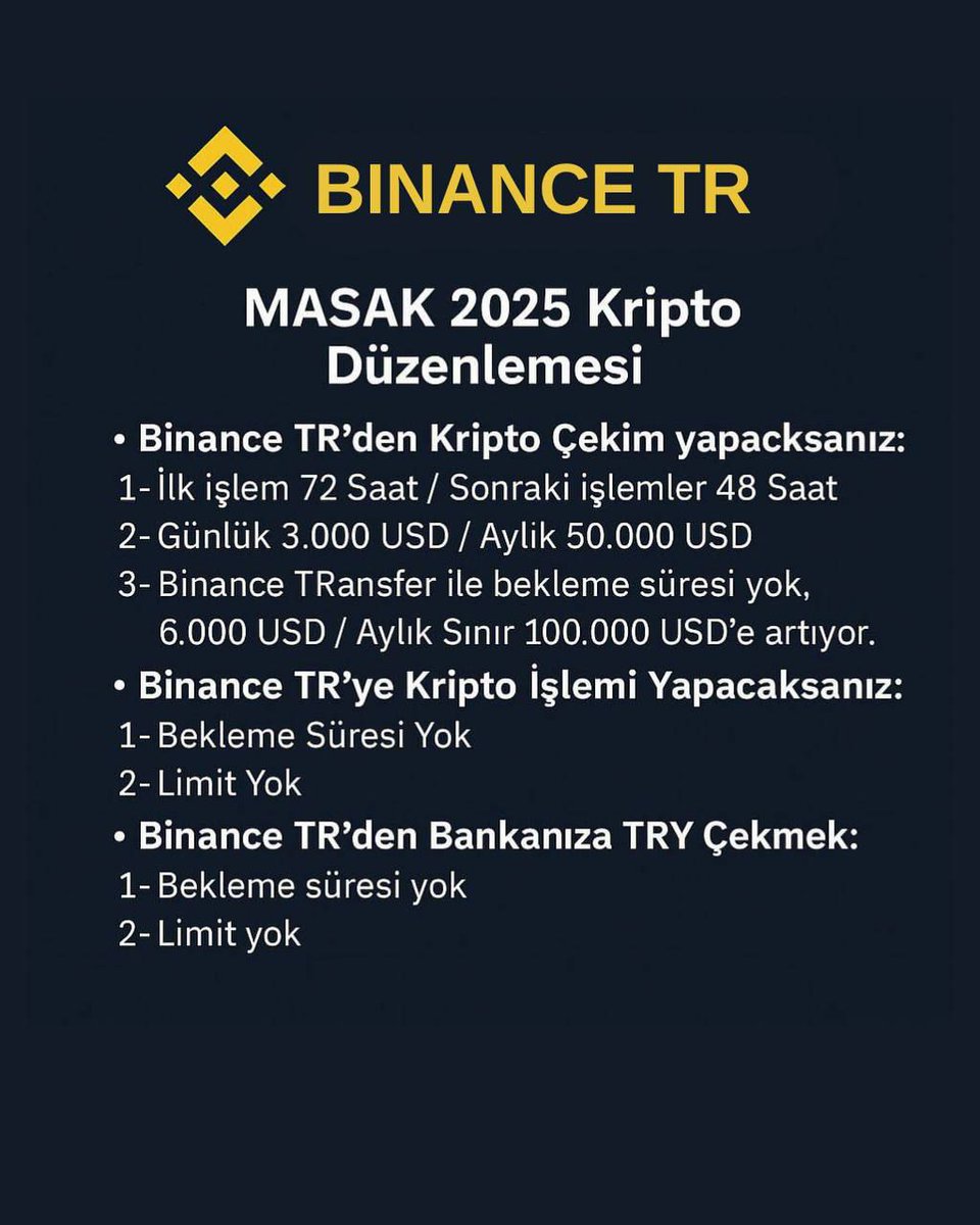 28 Haziran 2025 tarihli Resmî Gazete’de yayımlanan MASAK Genel Tebliği uyarınca, 4 Temmuz 2025 saat 15.00 itibarıyla kripto varlık çekim işlemlerinde bekleme süresi uygulaması başlatıldı. #Trbinance 

Detaylar ⤵️