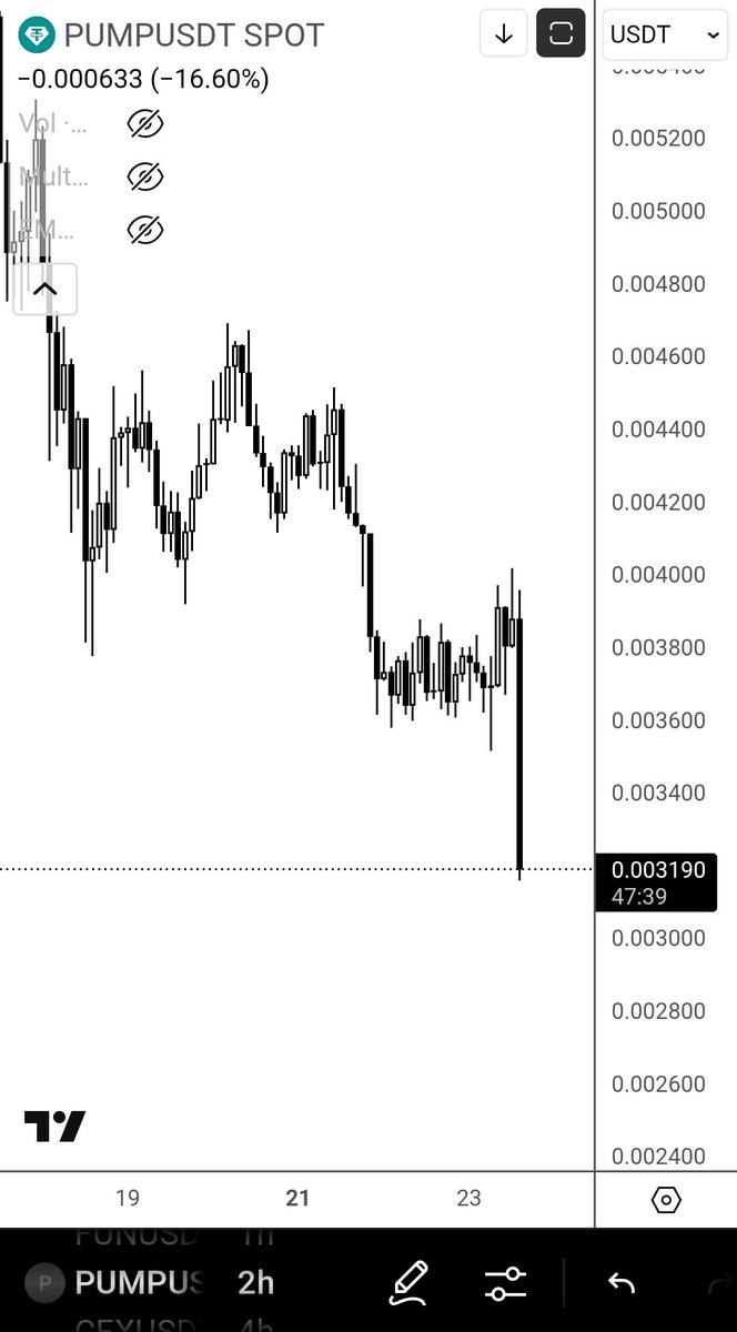 devchart's tweet image. $PUMP is definitely not pumping...
Wth is going on?