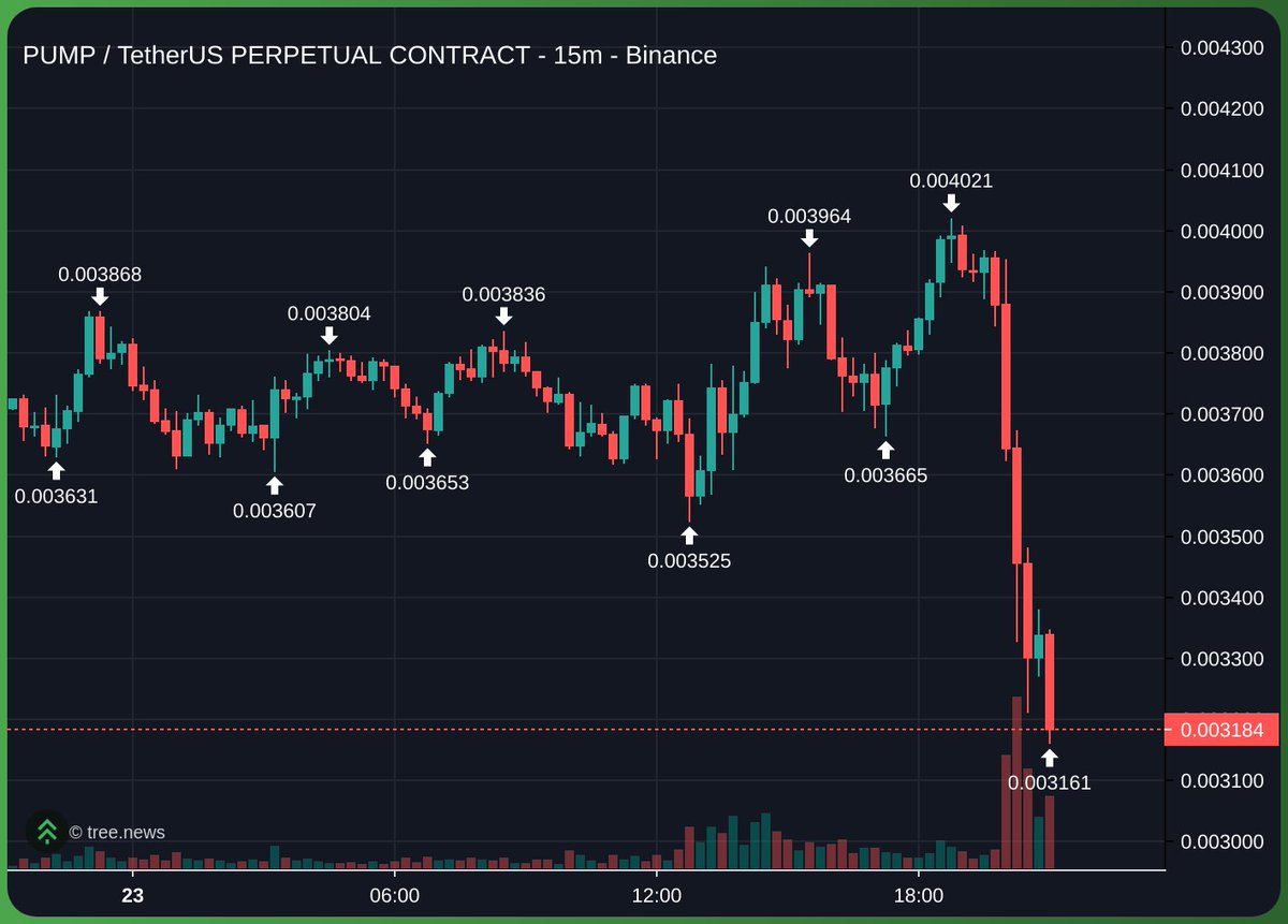 _tolks's tweet image. the only thing somehow worse than pasternak token is alon token & that bar is so low it's an underground iranian nuclear complex
pasternak probably thanks alon for the token launch every night before bed