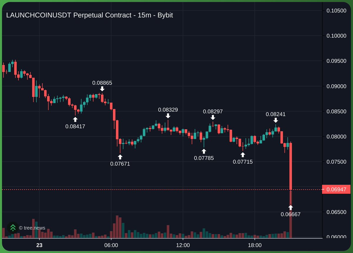 _tolks's tweet image. the only thing somehow worse than pasternak token is alon token & that bar is so low it's an underground iranian nuclear complex
pasternak probably thanks alon for the token launch every night before bed