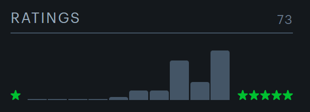tyler_beecroft's tweet image. i see some peoples letterboxd ratings and it makes me sick... everyone trying to be analytical and rate things 3 and a half stars. y'all are not real movie lovers, if you enjoyed the movie very much be brave and rate that shit 5 stars like me