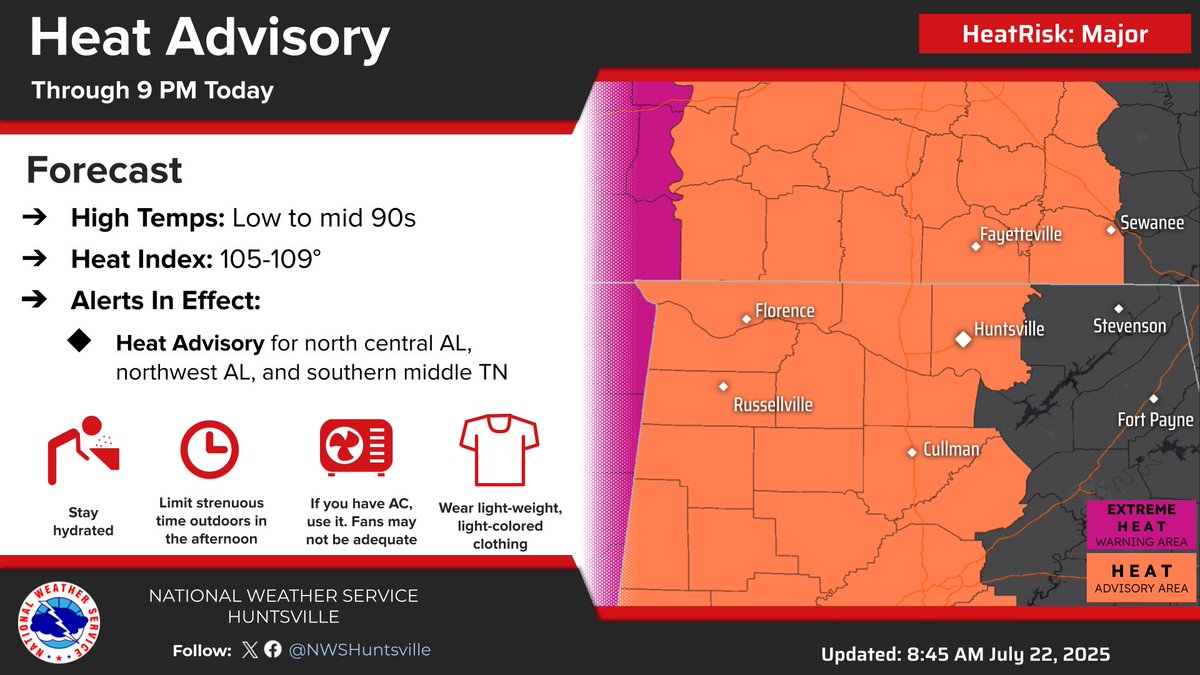 NWSHuntsville's tweet image. 4:18pm ⚠️Heat Advisory remains in effect until 9pm tonight
‼️Heat will persist through the weekend and increase next week!
👉We could be see extreme heat conditions next week, so heat safety will continue to be essential.
#HUNwx