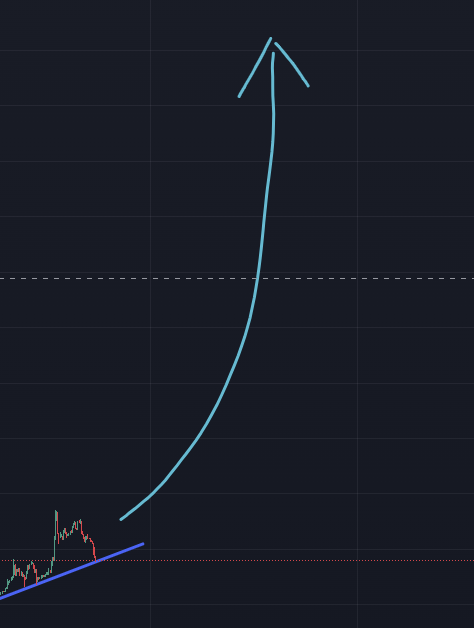 Rsmartwallet's tweet image. $XRP looks ready to bounce back hard! 🚀
Stack up on tokens with strong communities like $ARMY
Just look at the charts, every big green candle was preceded by a healthy correction. Don’t let fear shake you out!
First pic: Jan 4
Second pic: Today, ready to flyyyyy
Its always…