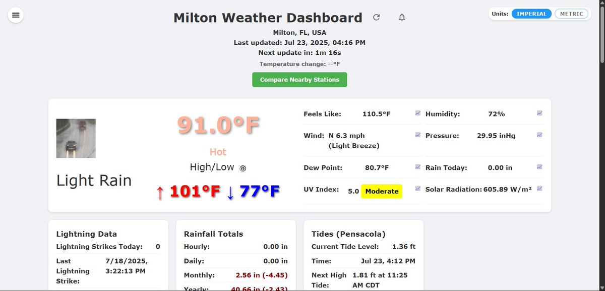 JesseWeather000's tweet image. 101 at Milton today! Data from a PWS.
@rzweather @NWSMobile #FLwx