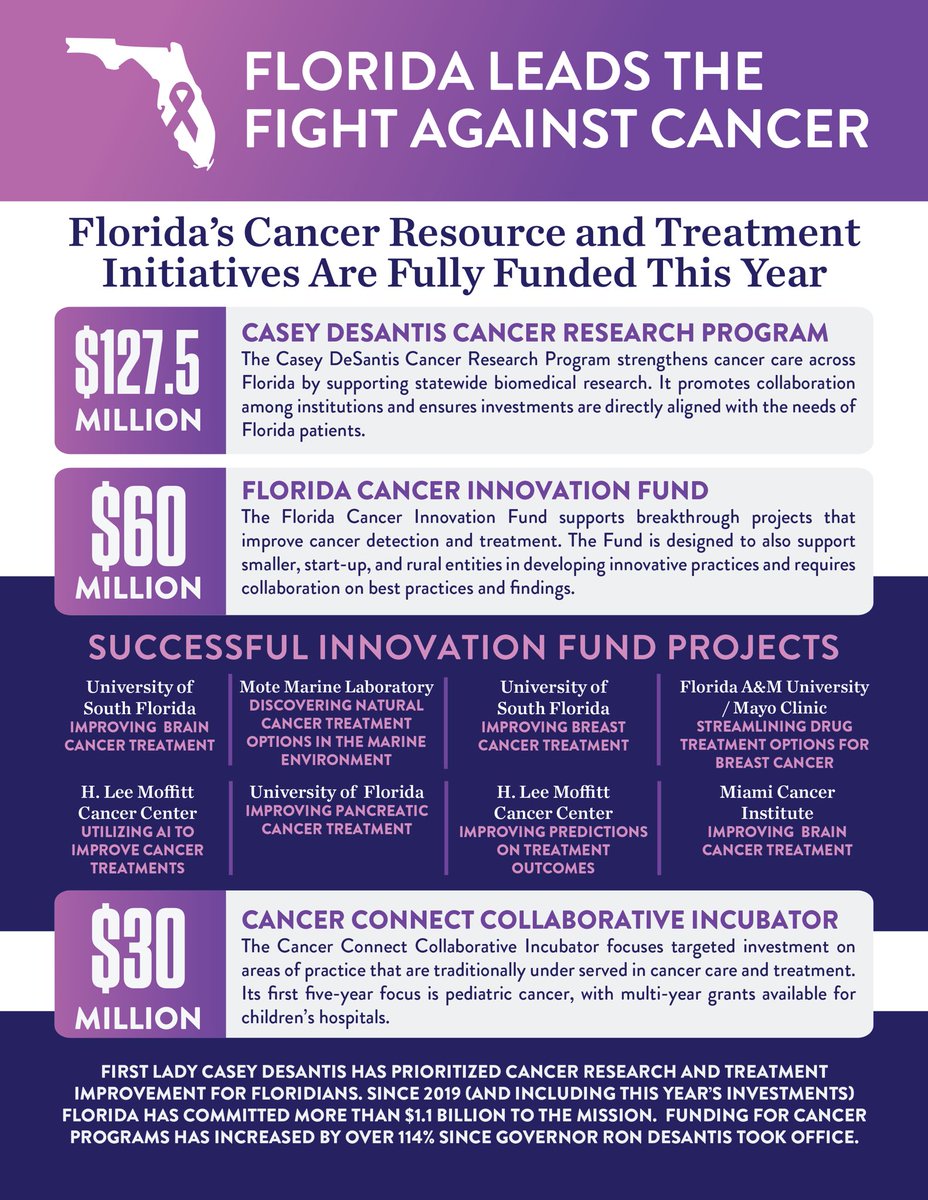 Casey DeSantis tweet media