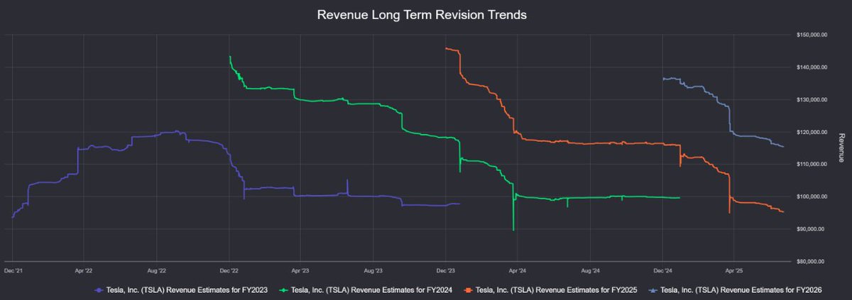🧠Post Earnings:Will $TSLA Mark a Turning Point for U.S. Markets?

🎯 3 Key Takeaways:
1️⃣ Reaction > result — watch after hours price/volume closely
2️⃣ Strong volume in AI names = bulls still in charge
3️⃣ Healthcare ( $NVO, $LLY) is rebounding  pullbacks may offer solid entries