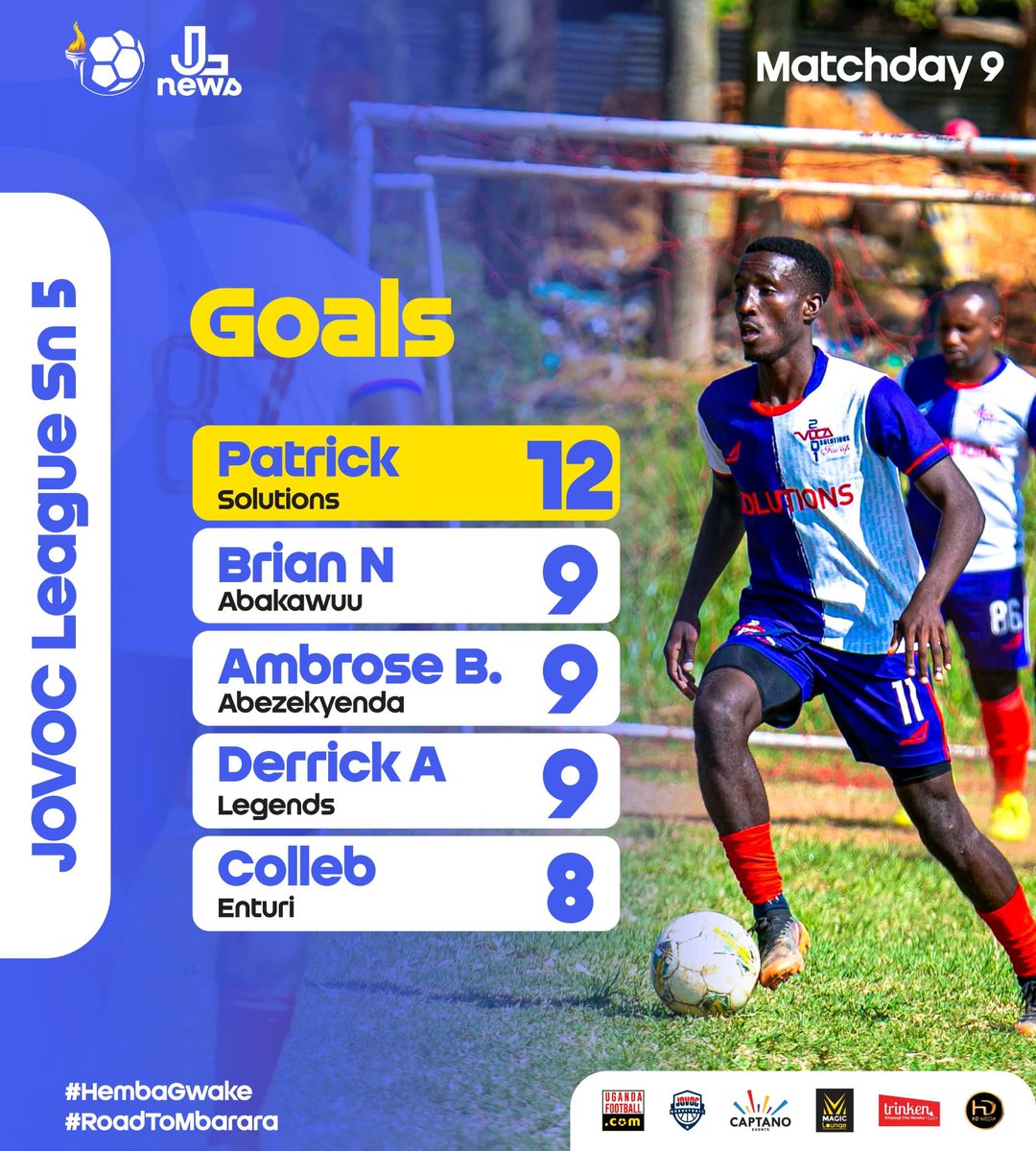 victor_tare256's tweet image. Football is played with the head,the feet are just the tools.
The Solutions' star is leading the race ahead the JOVOC LEAGUE GRAND FINALE.
#HembaGwake5