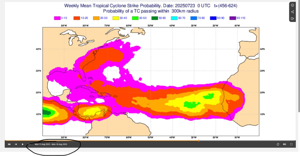 HurricaneManWx's tweet image. The new ECMWF monthly forecast, valid for late August (18-24), shows above-average Accumulated Cyclone Energy (ACE).
📈 Forecast Mean ACE: 1.2
📉 Climate Mean ACE: 1.0
Long-range signals continue to point toward an active peak to the Atlantic hurricane season.