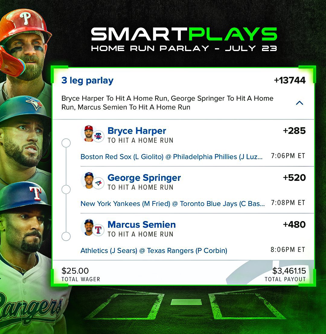 #MLB Home Run Mega Lotto 💣 (+13,744)

$25 Pays $3,500.  Like = Tailing 🎯🎯