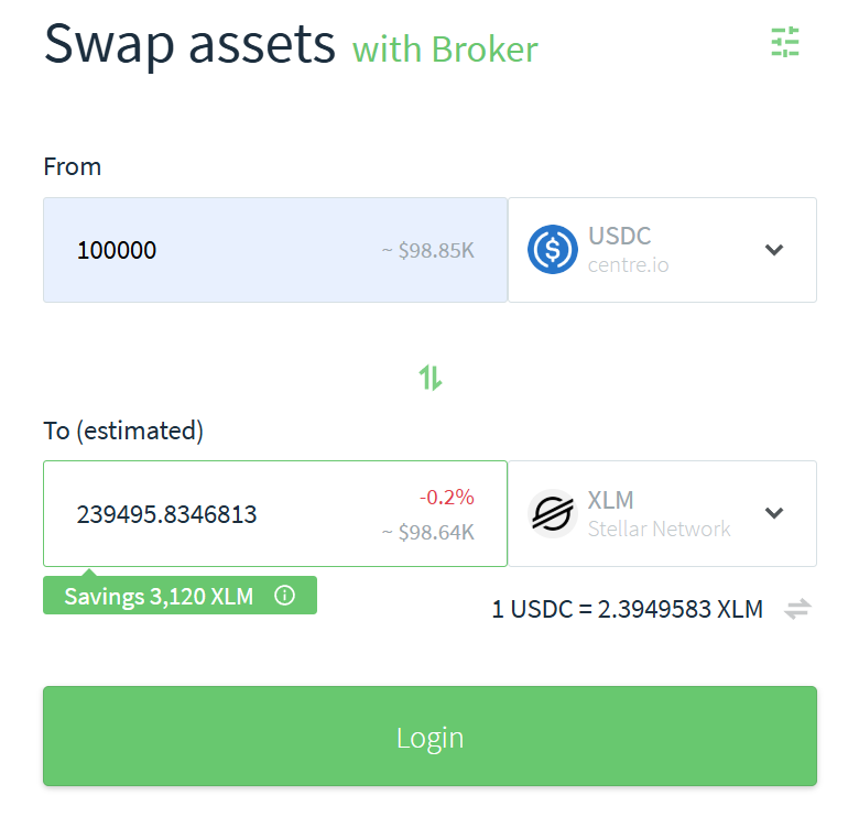 stellarbroker's tweet photo. Got a big trade to make?
 Stellar Broker is built to handle high-volume swaps by leveraging all available on-chain liquidity. Execute large trades with minimal slippage. Try it out now on https://t.co/rvsDCiHLnU or by using the Albedo wallet. https://t.co/wIThgyoG27
