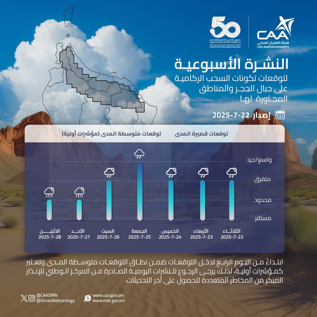 🚩 متابعة/ استمرار نشاط التكونات المحلية على جبال الحجر خلال الايام القادمة تكون اكثر اتساع خلال اليومين القادمين بمشيئة الله..