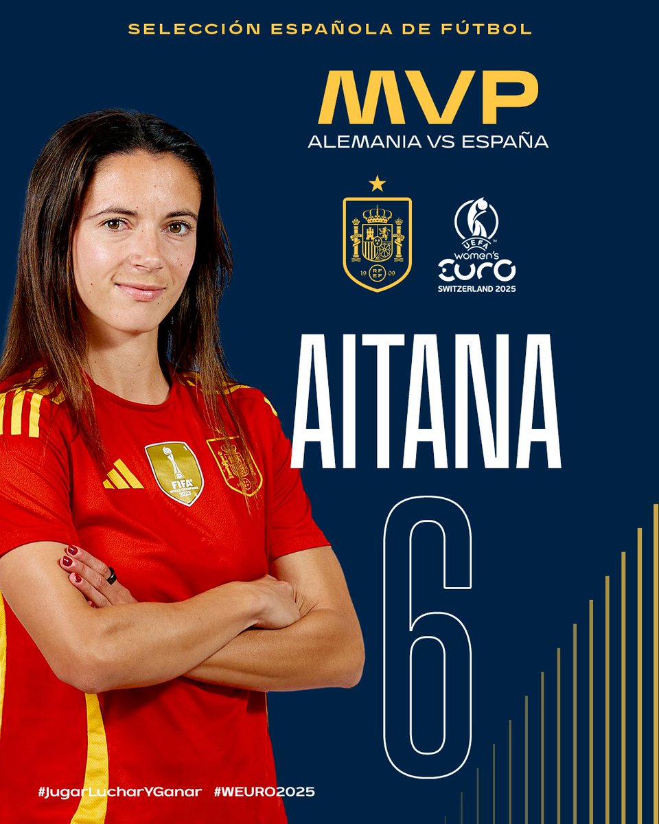 Selección Española Femenina de Fútbol (@sefutbolfem) on Twitter photo 🙌🏻 𝗠𝗩𝗣 | <a href="/AitanaBonmati/">Aitana Bonmatí Conca</a> vale oro.
Por tu partidazo, por tu gol, por tu clase, porque solo podías ser tú, Aitana.
¡¡𝗘𝗡𝗛𝗢𝗥𝗔𝗕𝗨𝗘𝗡𝗔!!
ℹ️ rfef.es/es/noticias/mv…
#WEURO2025 | #JugarLucharYGanar 🙌🏻 𝗠𝗩𝗣 | <a href="/AitanaBonmati/">Aitana Bonmatí Conca</a> vale oro.
Por tu partidazo, por tu gol, por tu clase, porque solo podías ser tú, Aitana.
¡¡𝗘𝗡𝗛𝗢𝗥𝗔𝗕𝗨𝗘𝗡𝗔!!
ℹ️ rfef.es/es/noticias/mv…
#WEURO2025 | #JugarLucharYGanar