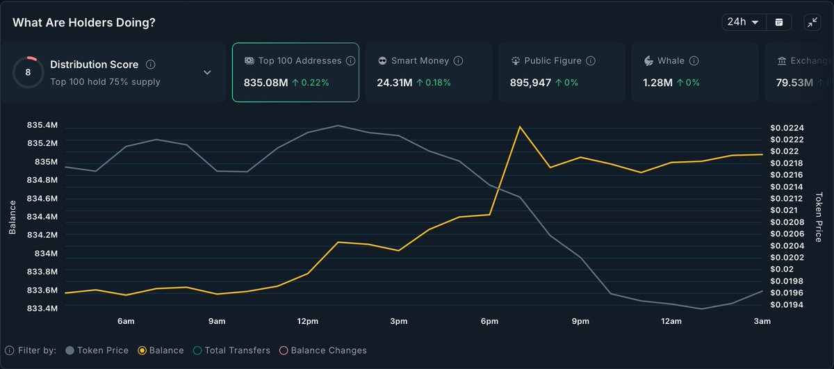Chyan's tweet image. Glad to see whales and smart money stepping into $VADER today, but structure’s still cooked and market still limp. 🧠🐋
Cap 🧢 stays firmly on, but not bidding till trend’s back in hand.