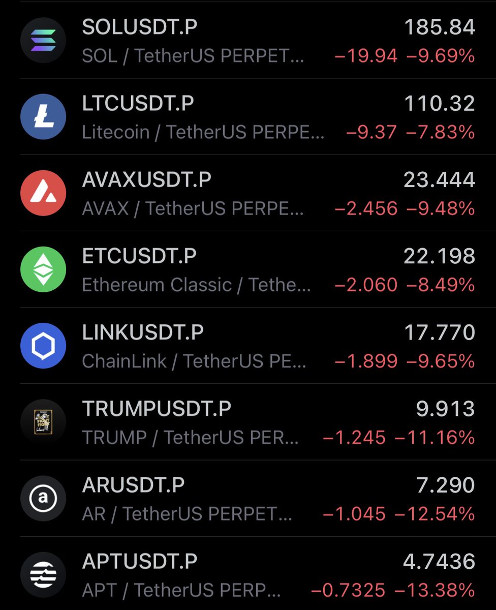 abschud's tweet image. The markets are bloody, the coins are red…
🟥
But among the red, you can always depend on the green chain to be there.
✳️