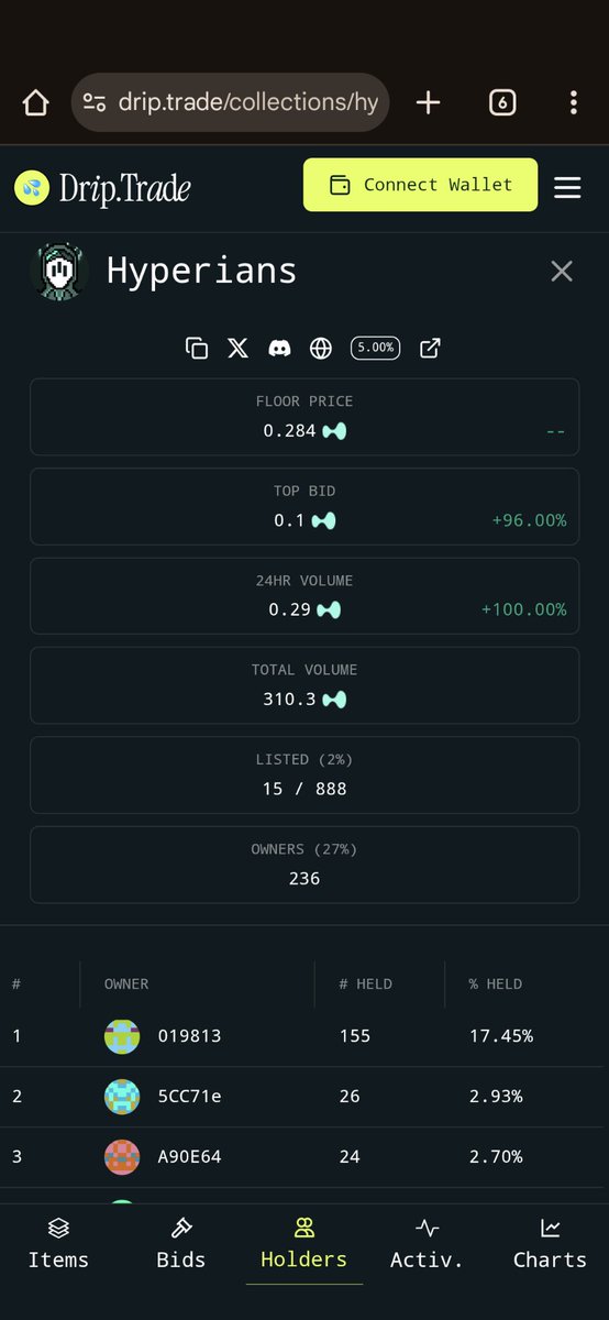 Hyperian_backup's tweet image. Wen pump? 15 Hyperians listed sitting at a .284 hype floor 👀
Wait until #Hyperliquid finds out what Hyperians actually do 😜
#Hyperliquid NFTs vs every fucking body 🔥