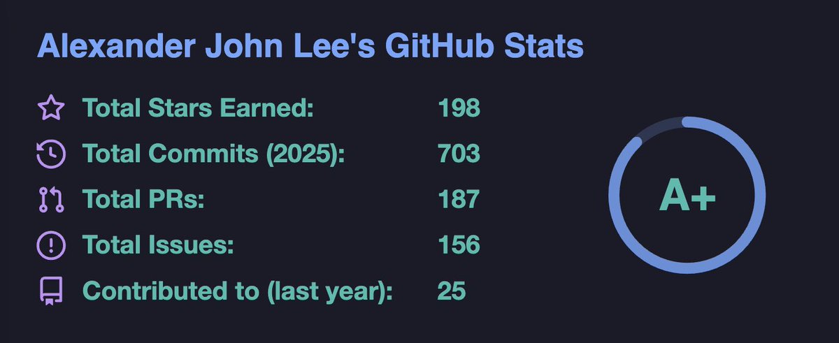 alexanderlee314's tweet image. these are absolute rookie numbers compared to everyone else on the @0xMiden team