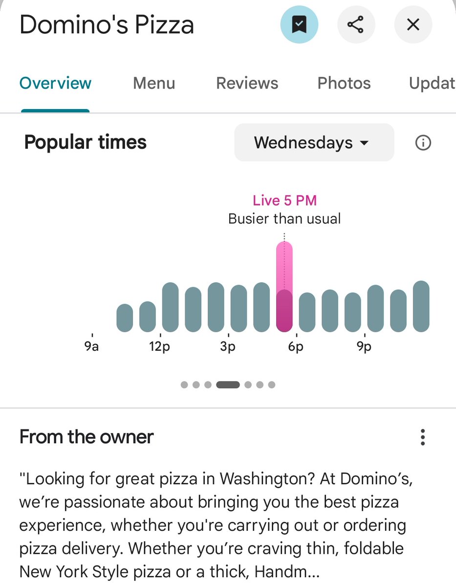 PenPizzaReport's tweet image. The 2nd closest Dominos to the White House (minutes away) is experiencing above average traffic.
Busier than usual for a Wednesday at 5:38pm ET