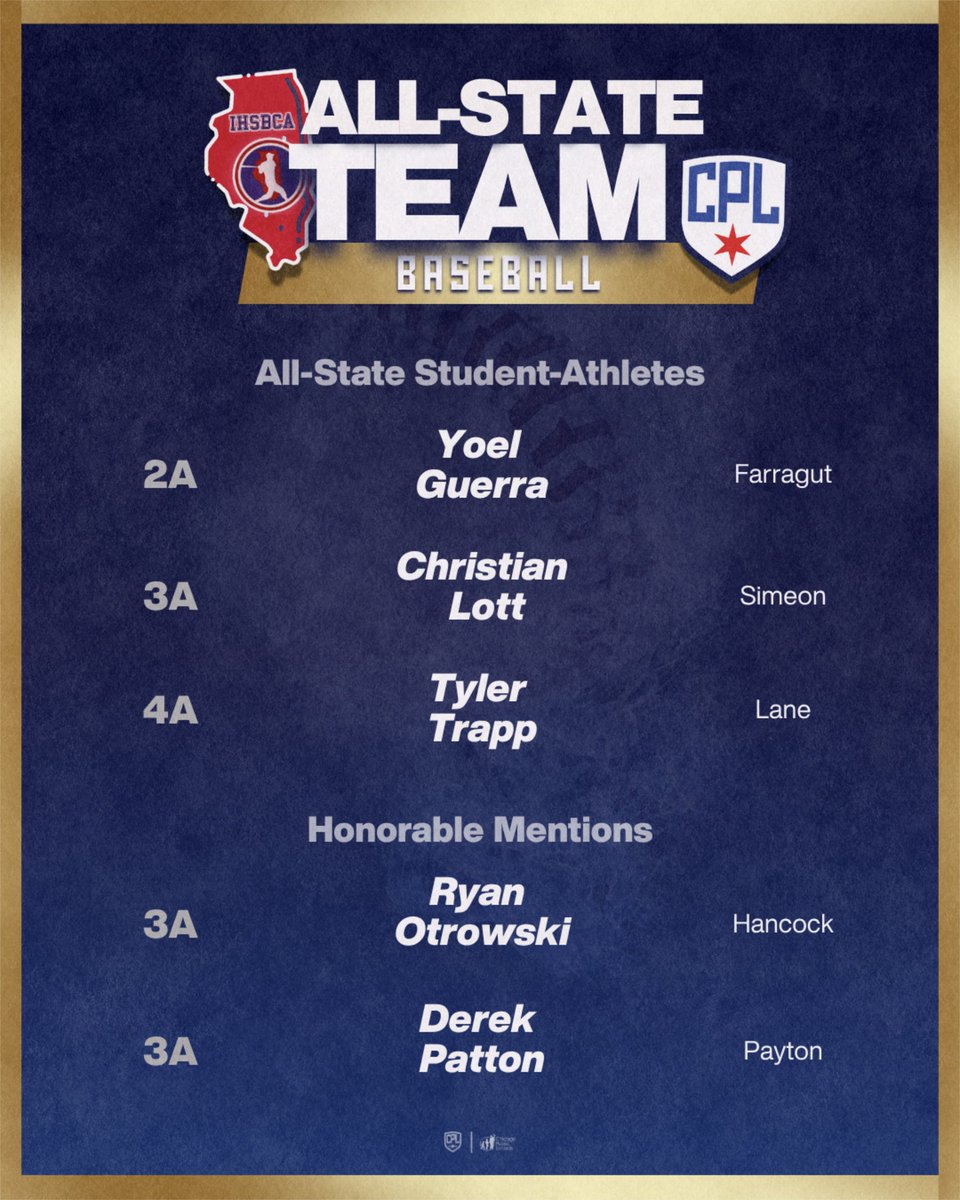 CPLAthletics's tweet image. The Illinois High School Baseball Coaches Association named its All-State Team last month. 

Congratulations to our Chicago Public League honorees! #CPLproud ✨