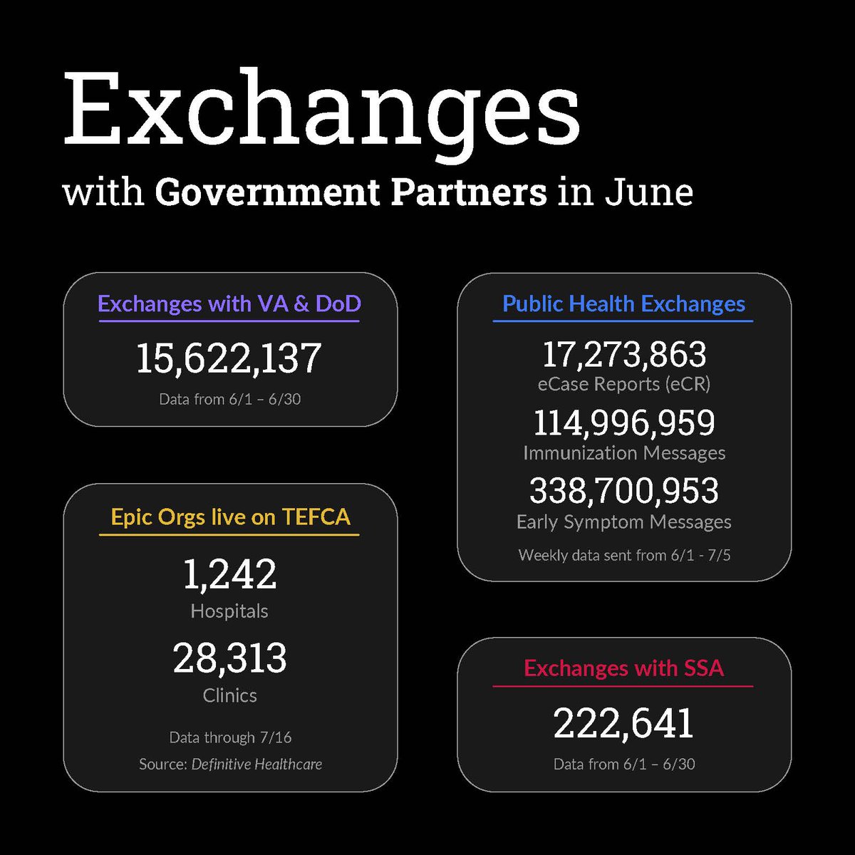 HeyEpic's tweet image. Some data-sharing stats for June: