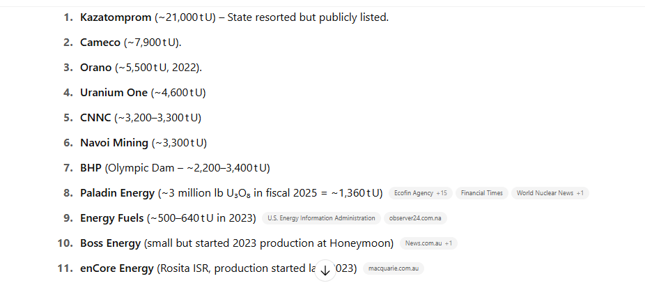 redstonemacro's tweet image. Here are the market cap numbers, estimated production numbers, and chart for $pdn $uec $dnn and $uuuu.
$pdn is getting no love. It has paid to be mostly invested in US-listed uranium companies to date.
