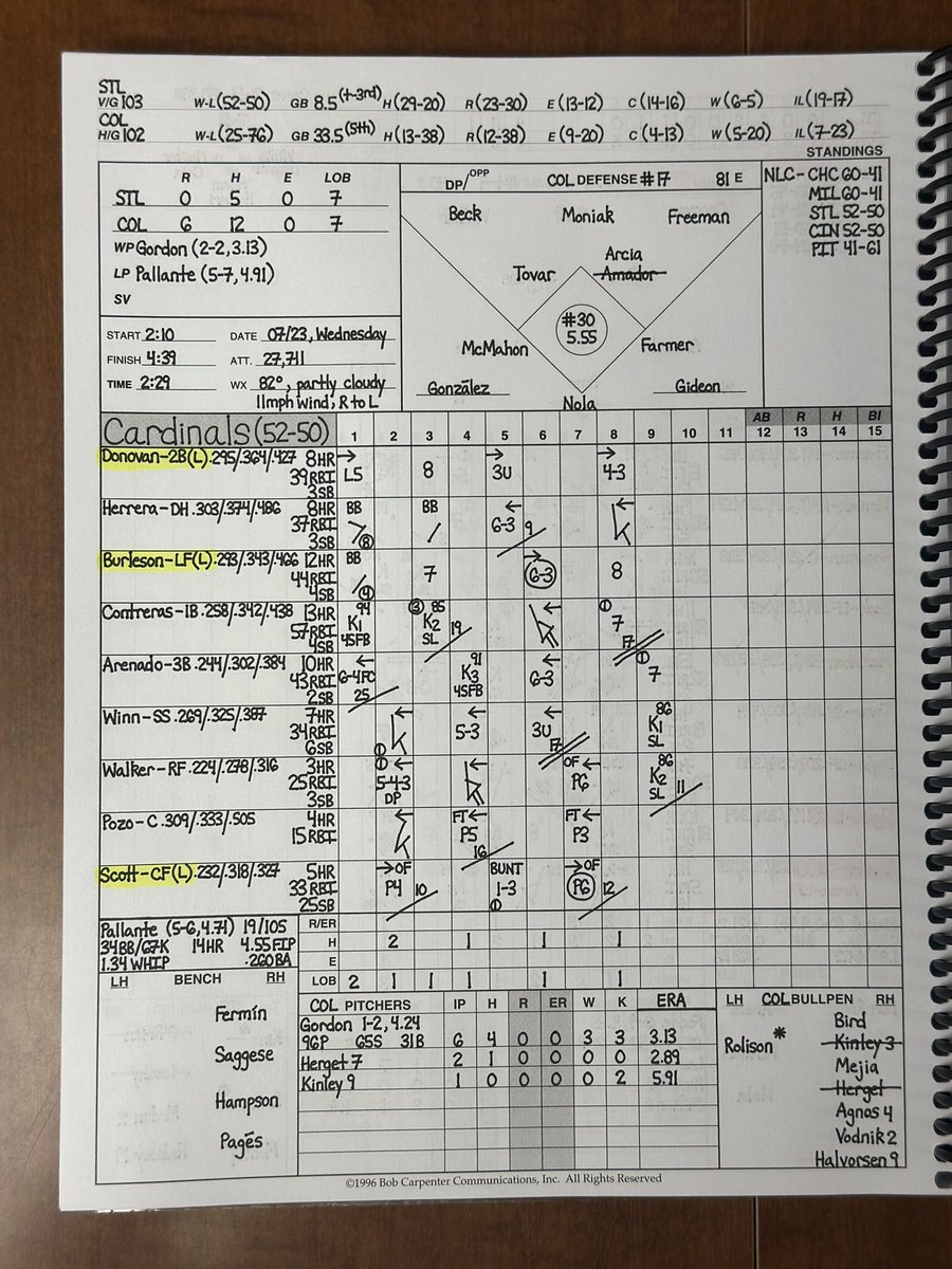 StewStilez's tweet image. #forthelou drop series to #rockies, as the Rockies get their first shutout victory of the season, 6-0. Pallante serves up a 4-run 2nd. giving up five singles in a row to bring in all four. Granillo works 1.2IP scoreless in relief.
✈️➡️ 7-game homestand (4 vs SD, 3 vs MIA)