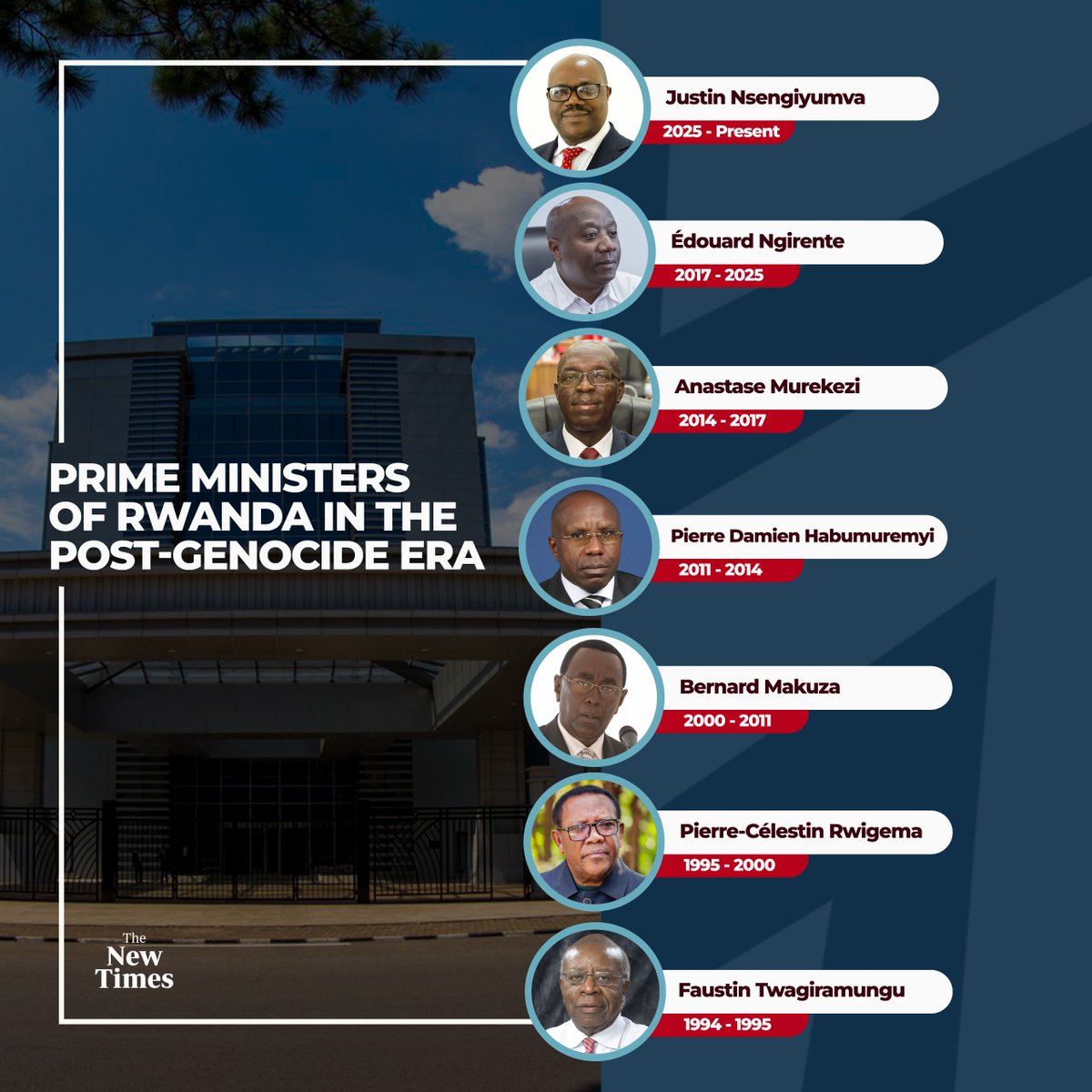 🗓️ #Rwanda’s Prime Ministers since 1994:

As Justin Nsengiyumva takes office in 2025, here’s a look back at the leaders who have held the position in the post-genocide era.