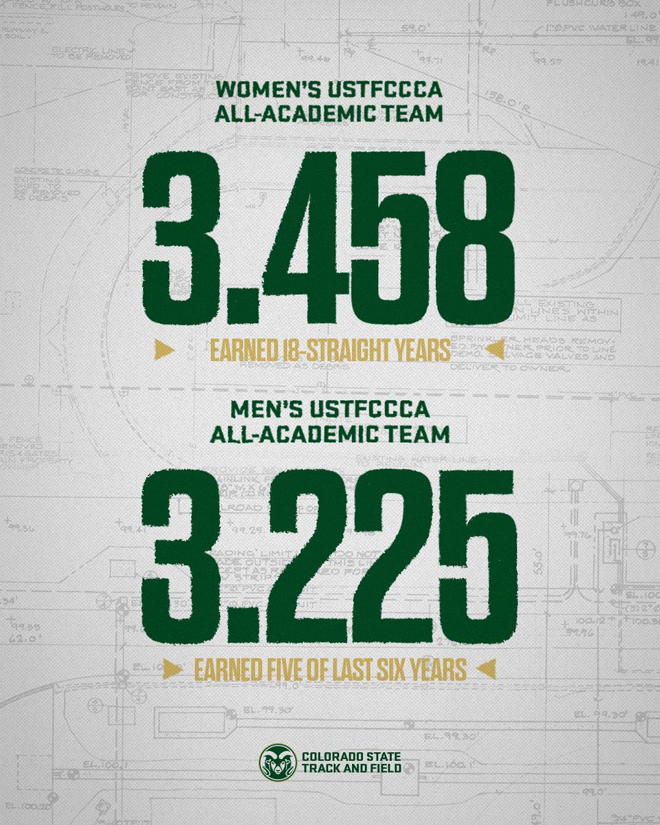 CSUTrackFieldXC's tweet image. Getting it done in the classroom 📚
Both squads earn @USTFCCCA All-Academic Team honors while 20 Ram athletes earn All-Academic Athlete awards!
#Relentless x #CSURams