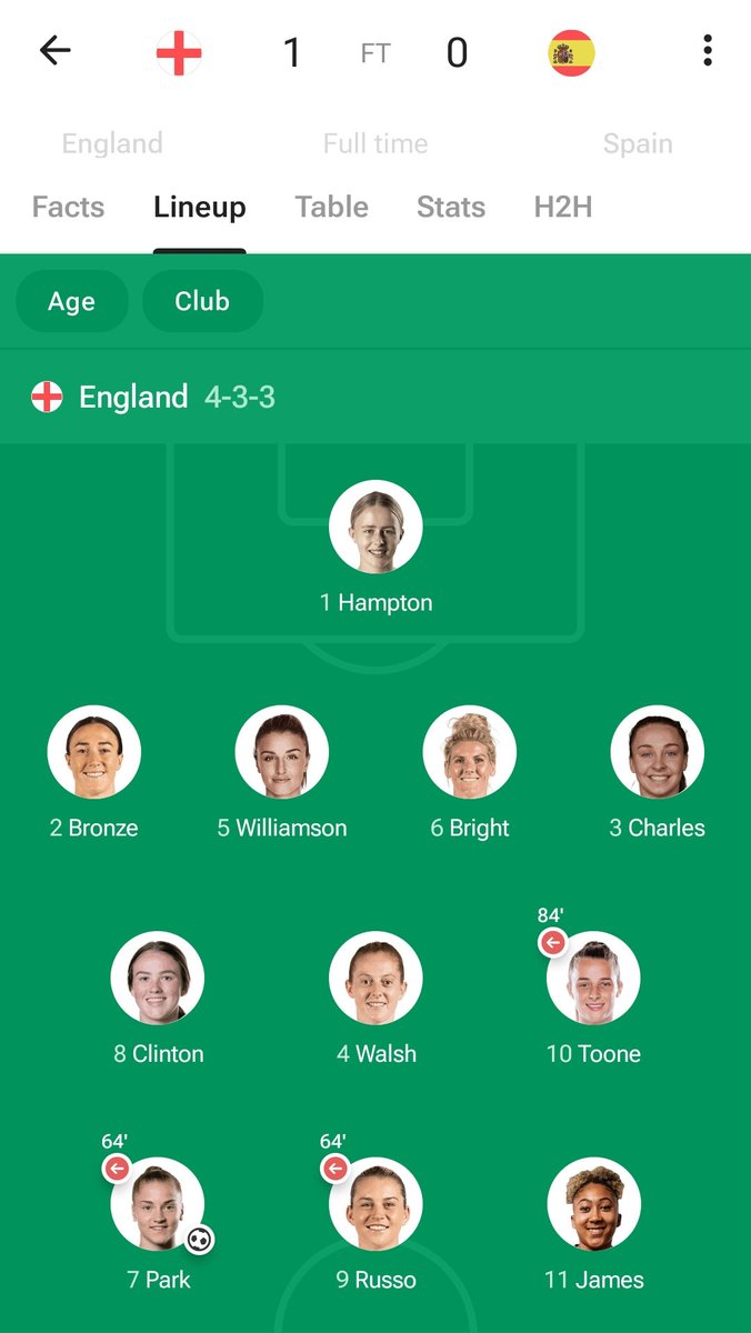 Adam_Bateman_UK's tweet image. What are the chances we see this starting 11 in the final....seeing as this was the team that in February beat Spain??
#England
#Spain
#Lionesses
#WEURO2025